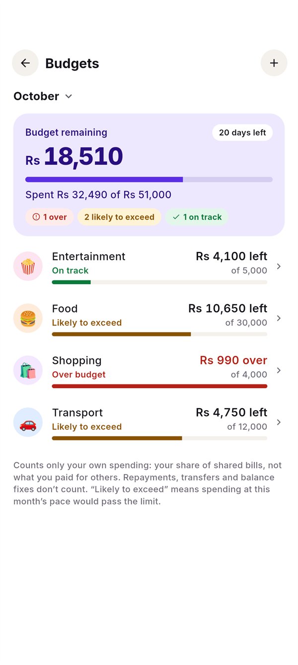 Budgets for October: Rs 18,510 remaining of Rs 51,000 with 20 days left. Entertainment on track, Food and Transport likely to exceed, Shopping Rs 990 over.
